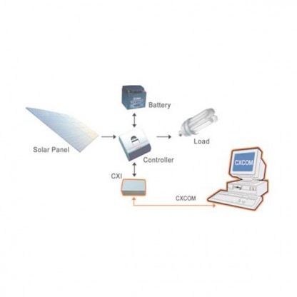 Phocos USB komunikacijski vmesnik CXI-4