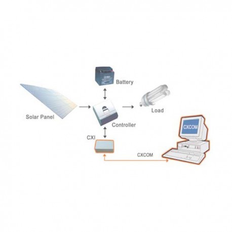 USB komunikacijski vmesnik CXI+CXCOM