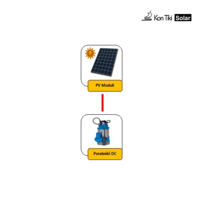 Direktni samostojni solarni napajalni sistem