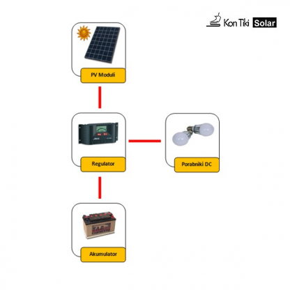 Enosmerni samostojni solarni napajalni sistem